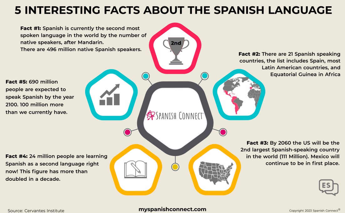 cool-and-interesting-facts-about-the-spanish-language-my-xxx-hot-girl